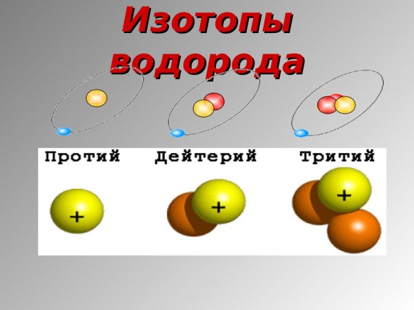 Изотопы всех химических элементов