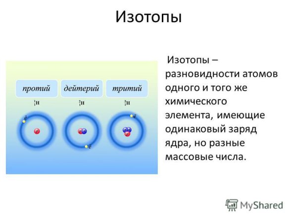 Изотопы элементов