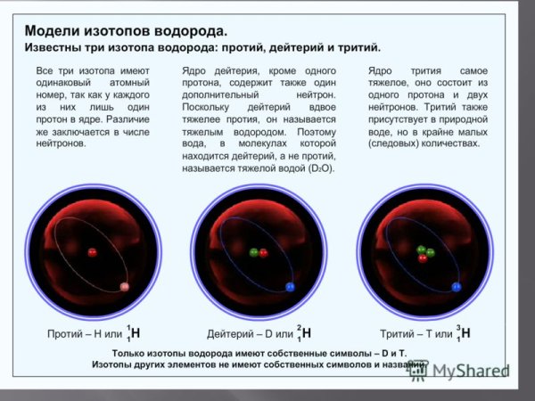 Получение и применение радиоактивных изотопов