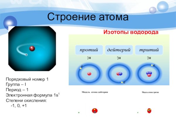 Ядро атома