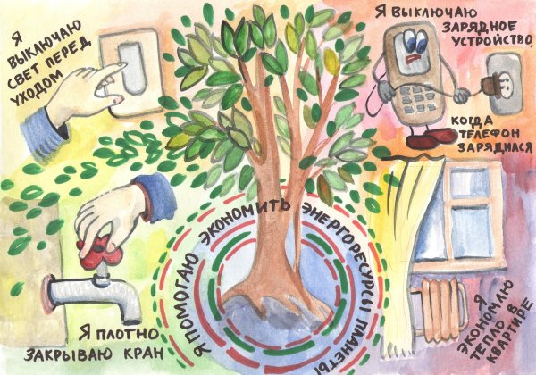 Экологические знаки в подготовительной группе