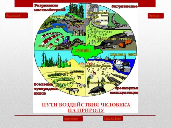 Негативное влияние человека на природу рисунок