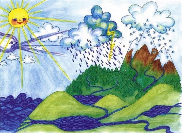 Круговорот воды