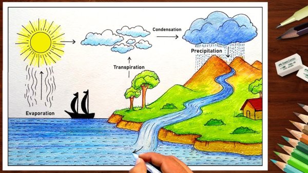 Круговорот воды в природе карандашом