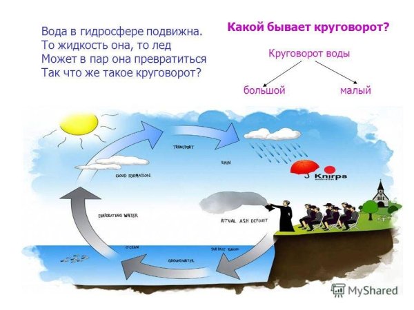Гидросфера презентация