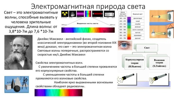 Электромагнитная природа света