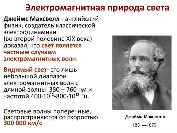 Электромагнитная волновая теория света