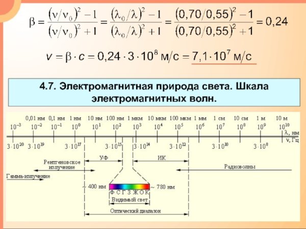 Электромагнитная природа света теория