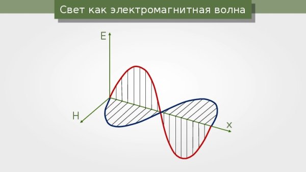 Электромагнитная природа света физика