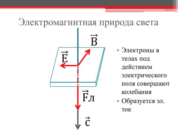 Свет как электромагнитная волна