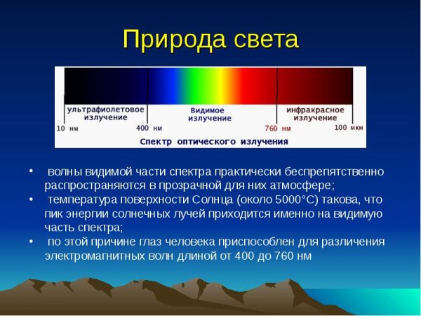 Электромагнитная природа света