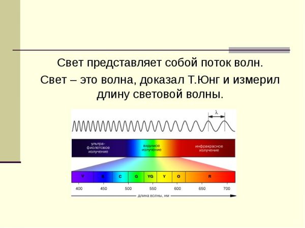 Электромагнитная теория света