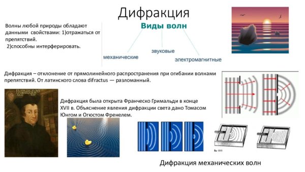 Электромагнитная природа света картинки