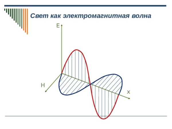 Природа света физика