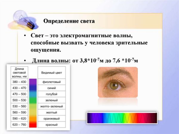 Теория Максвелла об электромагнитной природе света