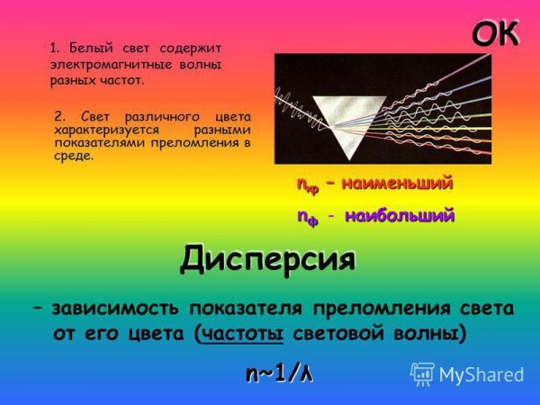 Спектральная линия в оптике