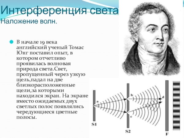 Лабораторный метод измерения скорости света