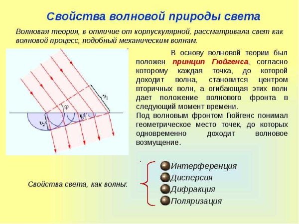 Волновая оптика физика