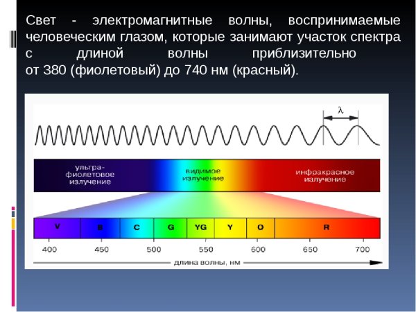 Электромагнитная природа света 9 класс