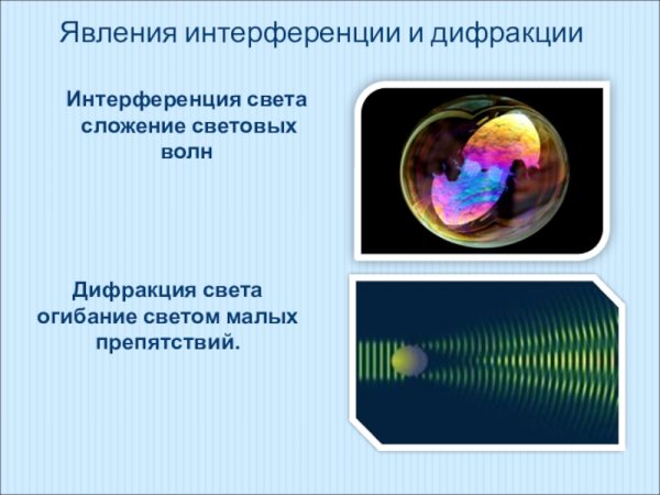 Свет как электромагнитная волна