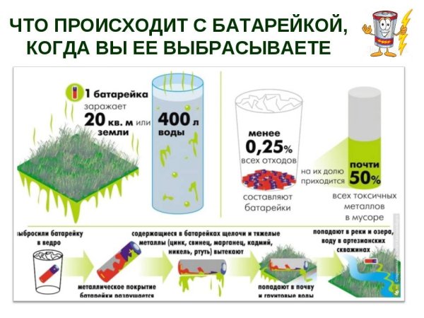 Листовка утилизация батареек