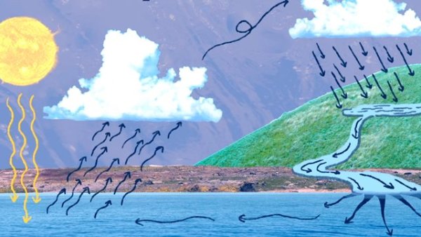 Water Cycle draw