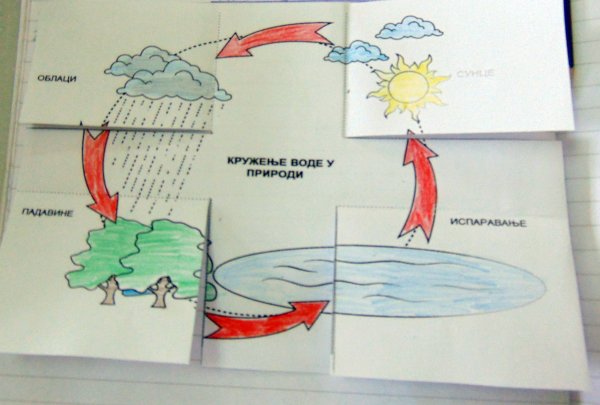 Водоворот воды в природе для детей