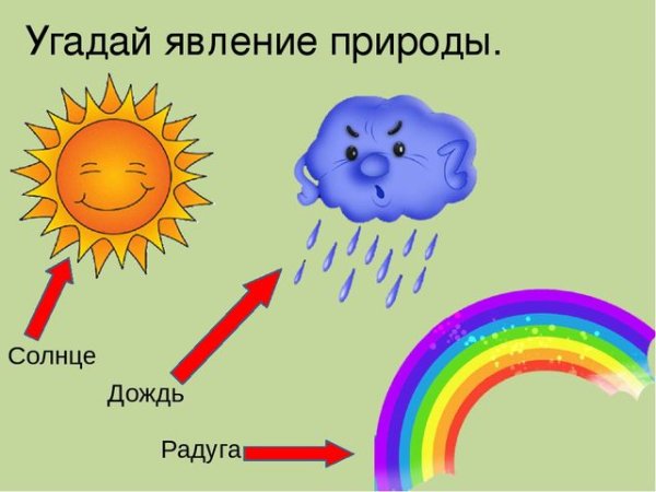 Явление природы солнце для детей