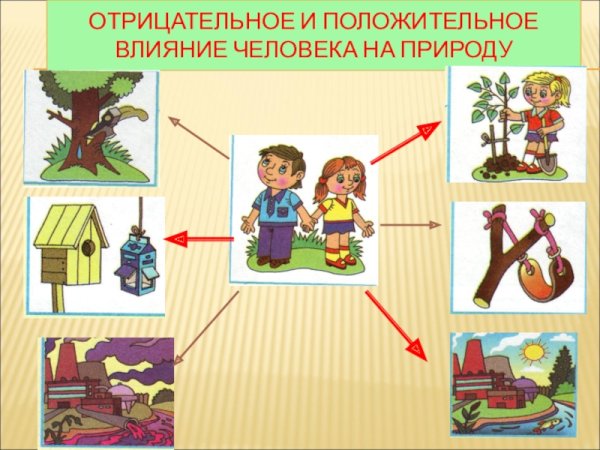 Загрязнение окружающей среды