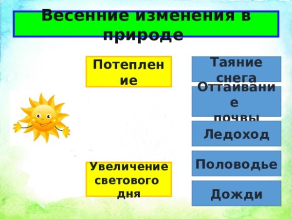 Весенние изменения в природе