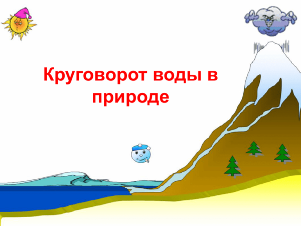 Круговорот воды в природе рисунок