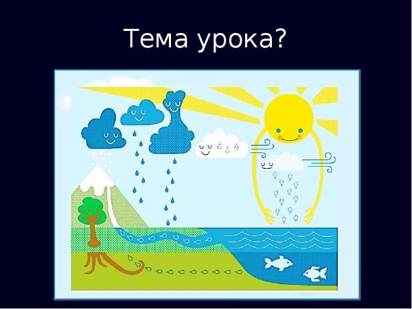 Круговорот воды в природе для детей дошкольного возраста