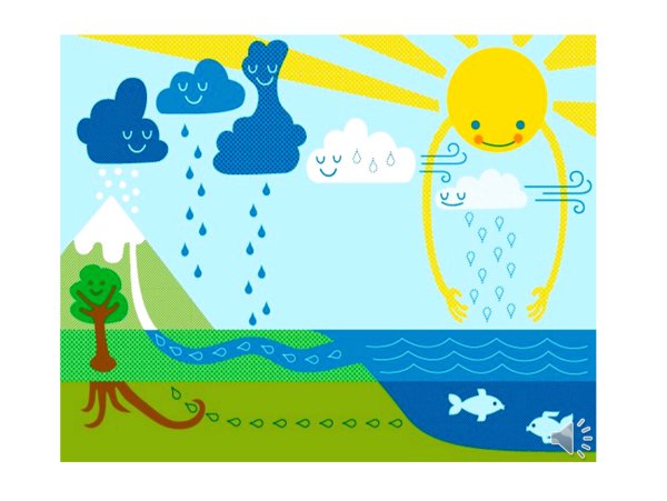 Модель круговорота воды в природе 3 класс