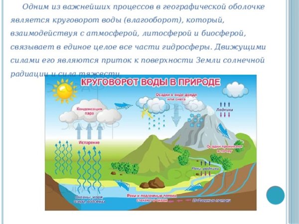 Схема круговорота воды в природе 8 класс