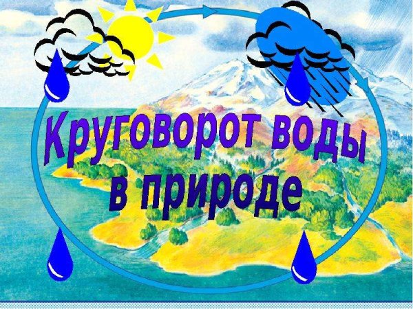Круговорот воды в природе