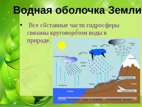 Рассказ о круговороте воды в природе