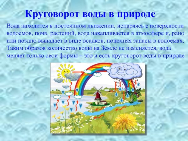Круговорот воды в природе