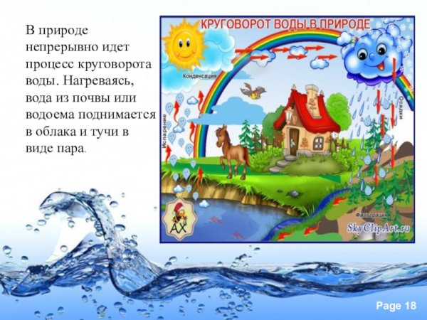 Круговорот воды в природе рисунок