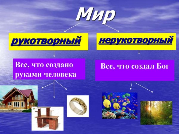 Природные и рукотворные объекты