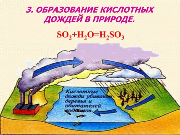 Образование кислотных дождей