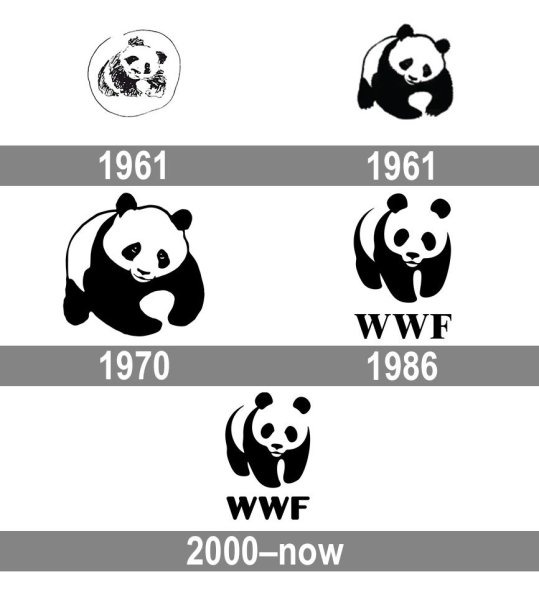 Фонд дикой природы WWF логотип