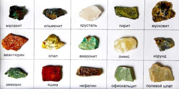 Породы камней с названиями