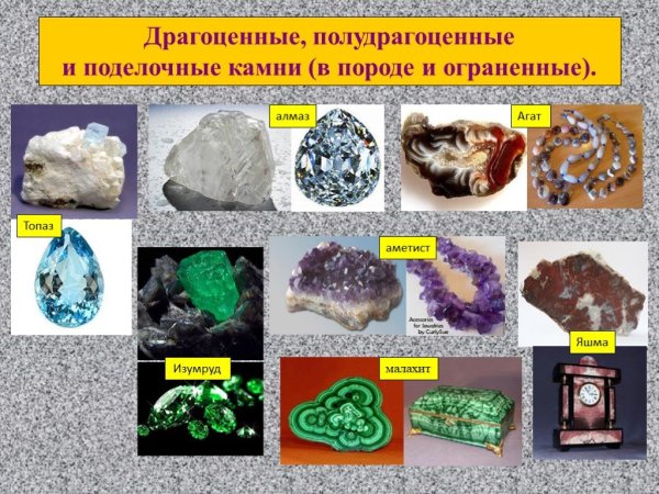 Уральские Самоцветы поделочные камни