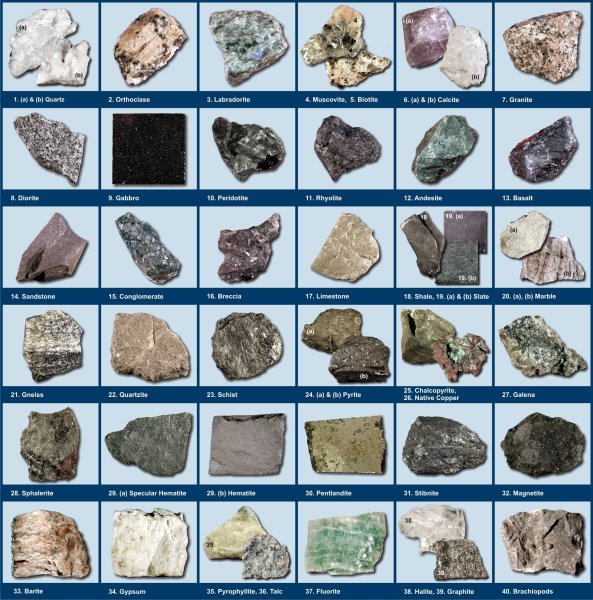 Список драгоценных и полудрагоценных камней > Названия виды и описание | блог Silvers