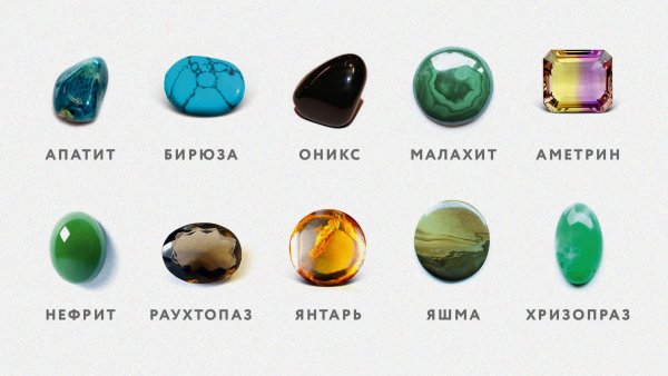 Драгоценные и недрагоценные камни таблица