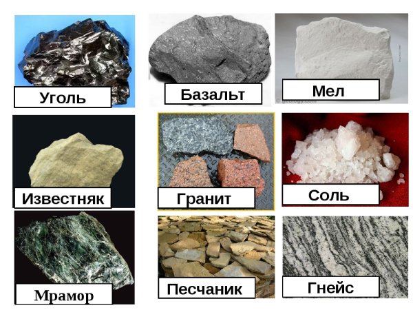 Камни образцы минералов и горных пород