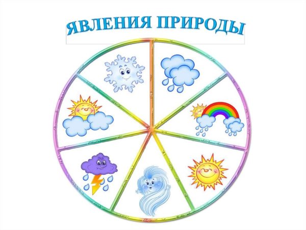 Стенд уголок природы для детского сада
