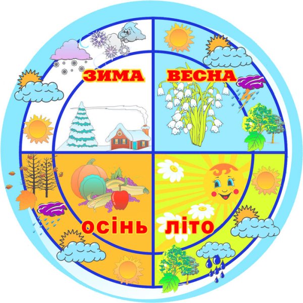 Макет календаря природы