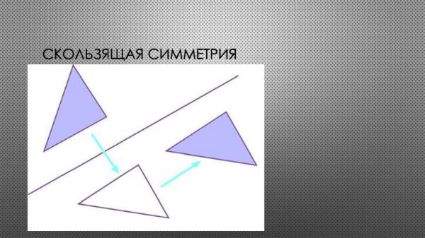 Скользящая симметрия