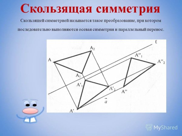 Скользящая симметрия